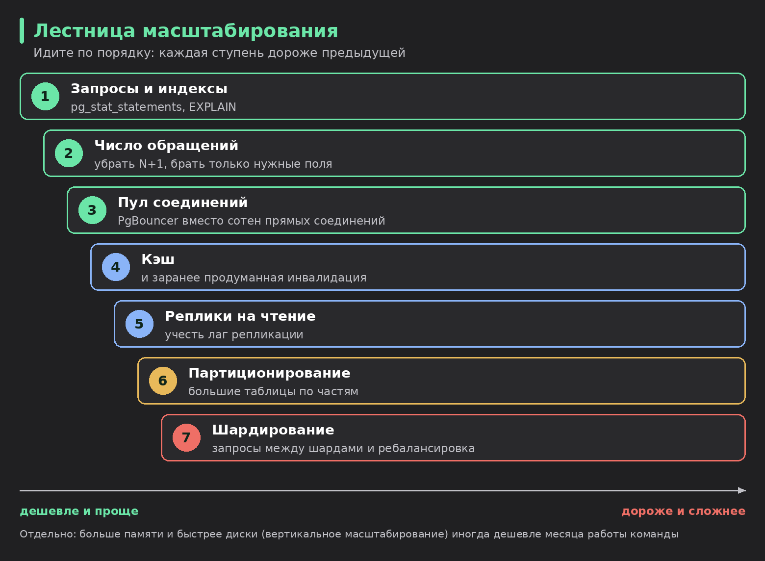 Лестница