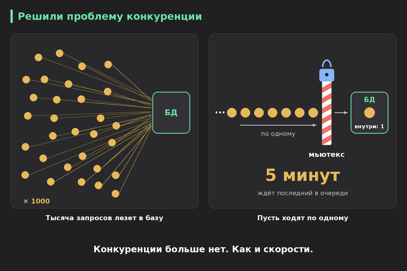 Мем про мьютекс